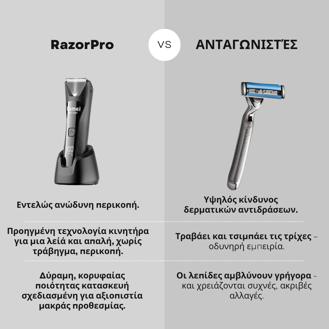 RazorPro Ακριβής Ηλεκτρική Ξυριστική Μηχανή Αντι-Κοπής